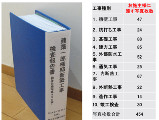 検査報告書（工事合格写真の例）