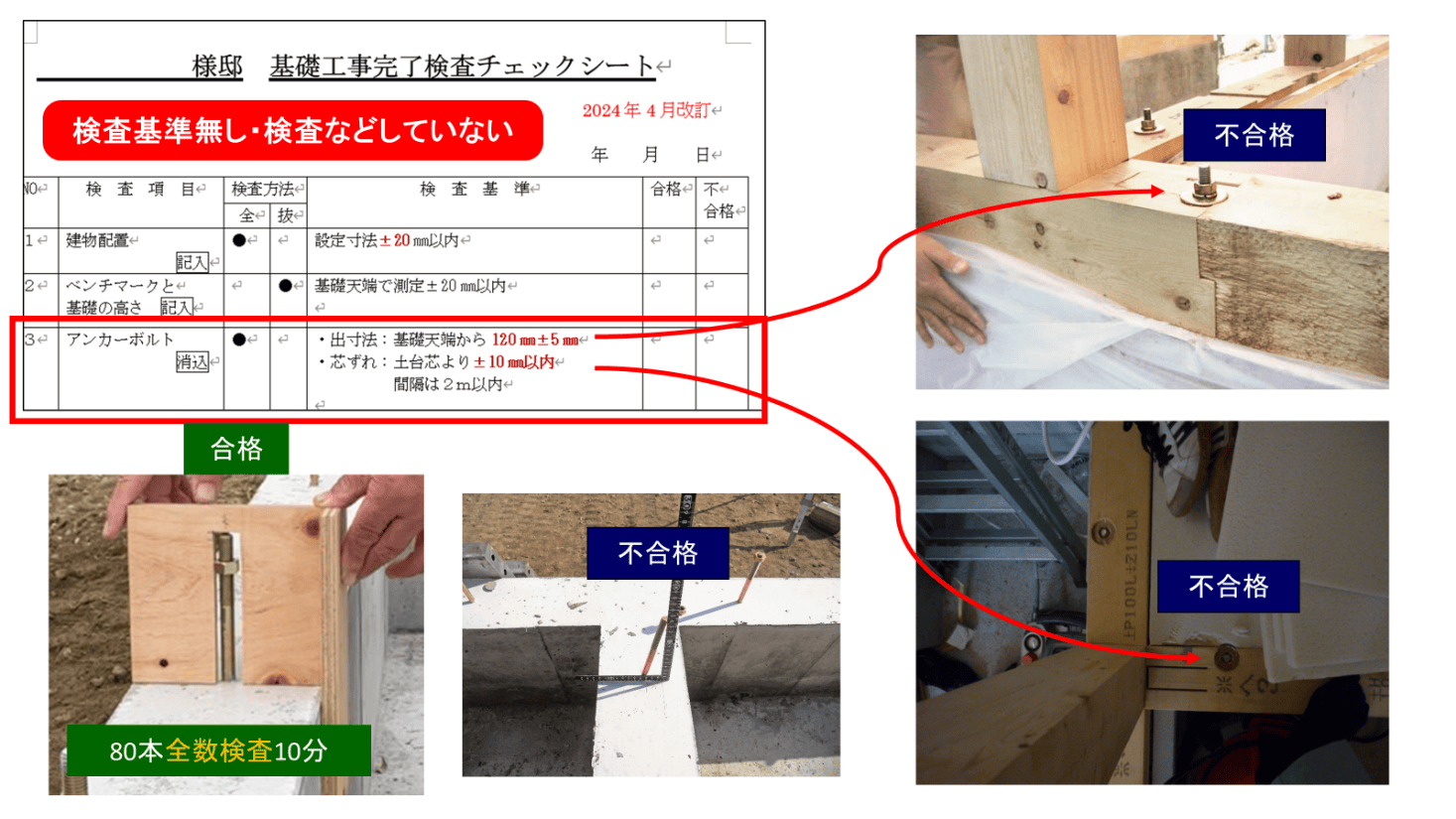 検査の合格・不合格判定の様子
